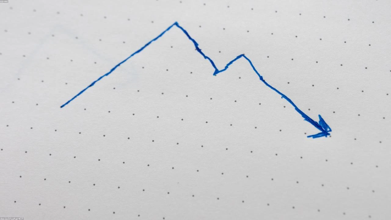 Oil Futures Plummet as Middle East Tensions Ease: A Comprehensive Analysis